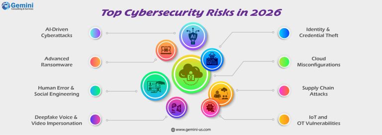 Critical Cybersecurity Challenges Every Company Should Prepare for in 2026